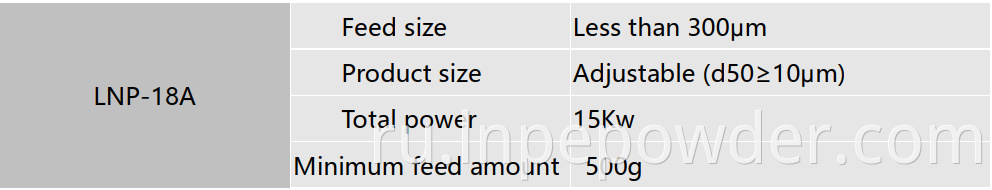 Technical Data of LNP-18A